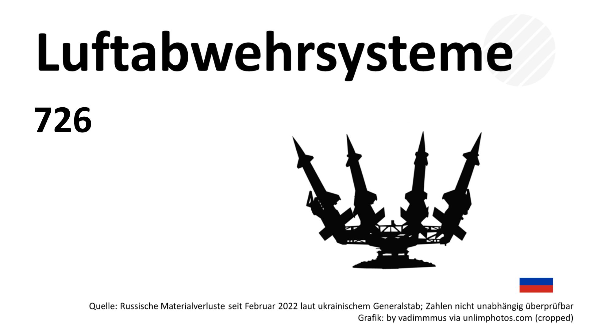 Luftabwehrsysteme